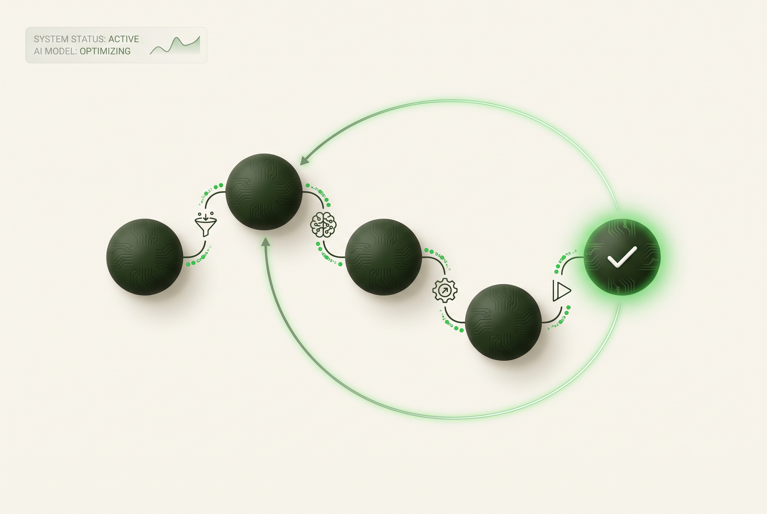 Workflow automation